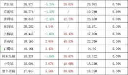 肖战杨紫最新八卦爆料图,甜蜜互动引网友热议