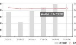 吴江二手房价最新爆料